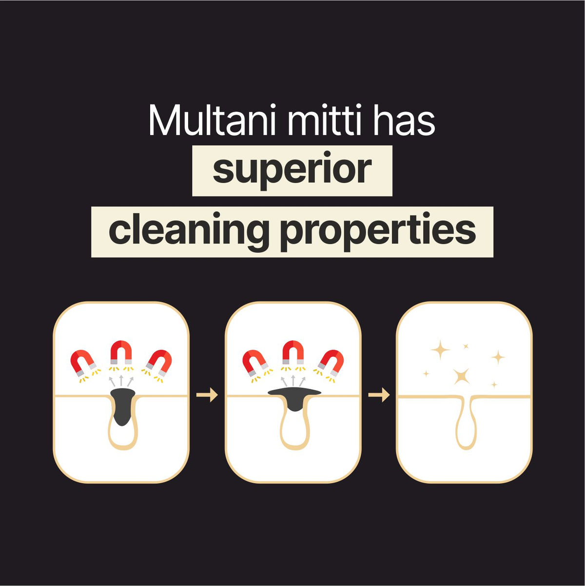 Multani Mitti face Wash