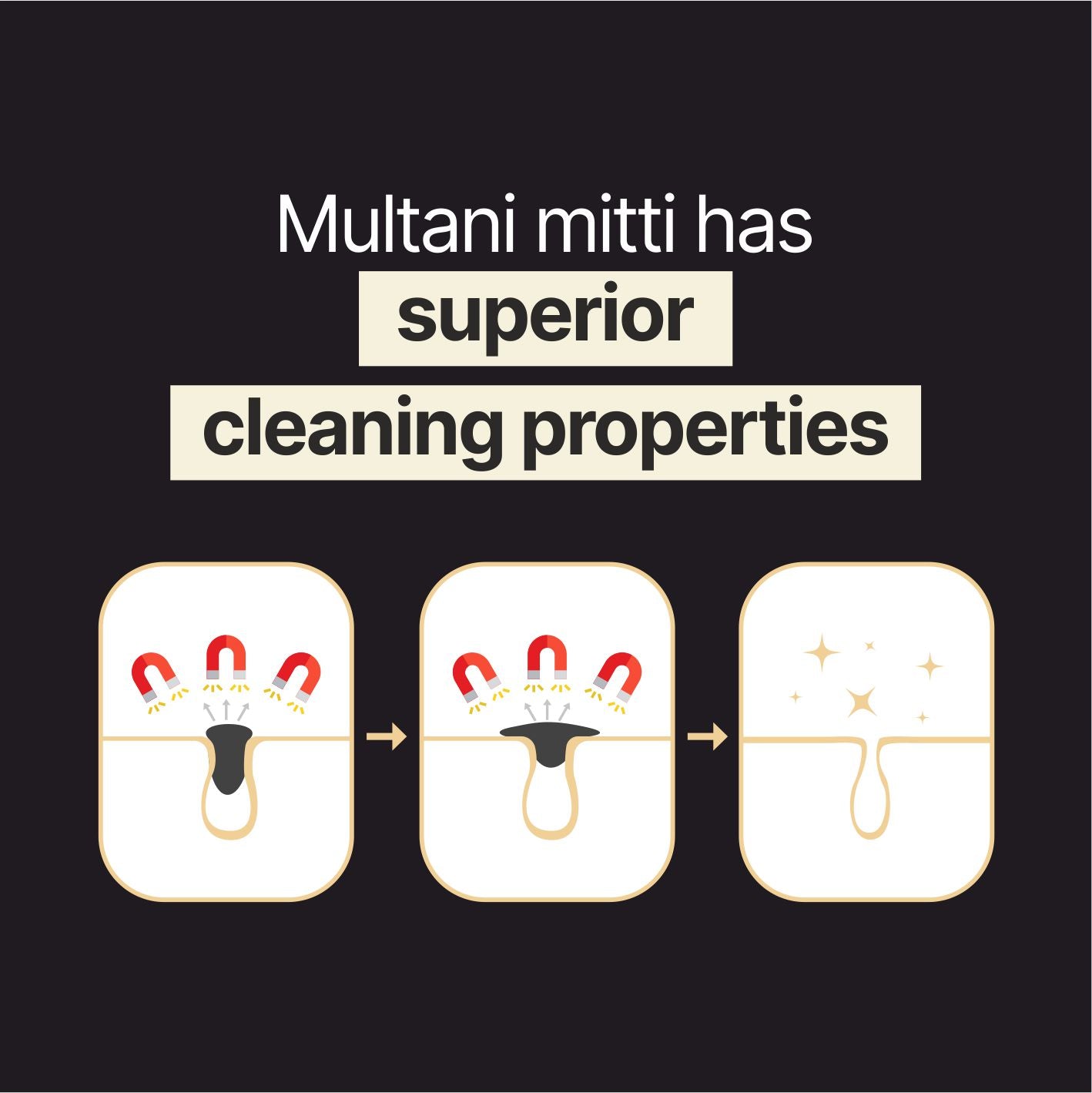 Multani Mitti Face Wash
